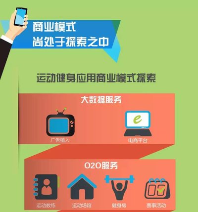 �̘I(y��)ģʽ��̎��̽��֮��